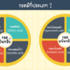 กรด,เวิลด์เคมีคอลเอ็นเตอร์ไพร์ส,เคมีภัณฑ์ลำพูน,จำหน่ายเคมีภัณฑ์ครบวงจร,เคมีภัณฑ์ใกล้ฉัน,เคมีภัณฑ์ราคาถูก,เคมีภัณฑ์ลำพูน,ขายส่งเคมีภัณฑ์,เคมีภัณฑ์ภาคเหนือ,เคมีลำพูน,worldlamphun,worldchemical
